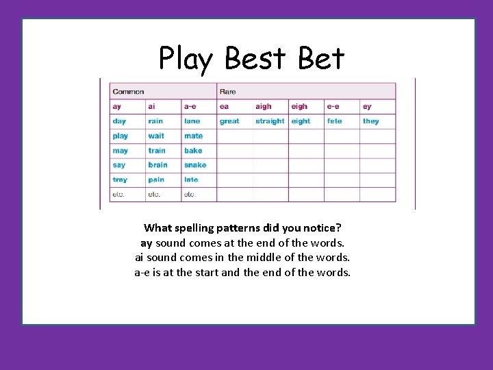 Play Best Bet What spelling patterns did you notice? ay sound comes at the Play Best Bet What spelling patterns did you notice? ay sound comes at the