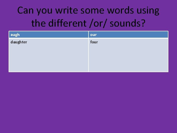 Can you write some words using the different /or/ sounds? augh our daughter four Can you write some words using the different /or/ sounds? augh our daughter four