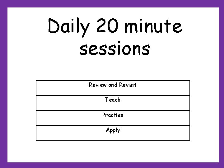 Daily 20 minute sessions Review and Revisit Teach Practise Apply Daily 20 minute sessions Review and Revisit Teach Practise Apply
