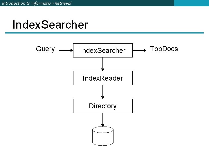 Introduction to Information Retrieval Index. Searcher Query Index. Searcher Index. Reader Directory Top. Docs