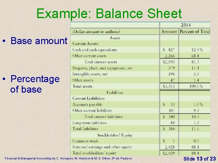 Example: Balance Sheet • Base amount • Percentage of base Financial & Managerial Accounting