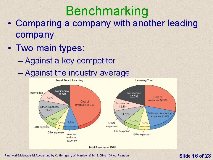 Benchmarking • Comparing a company with another leading company • Two main types: –