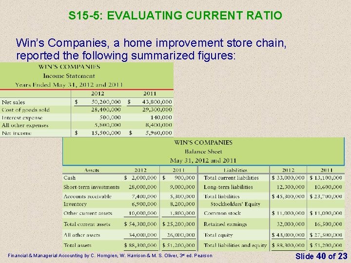 S 15 -5: EVALUATING CURRENT RATIO Win’s Companies, a home improvement store chain, reported