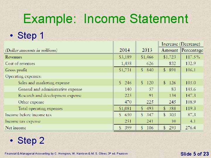 Example: Income Statement • Step 1 • Step 2 Financial & Managerial Accounting by