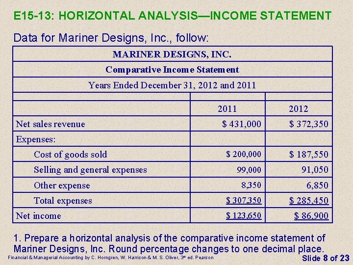 E 15 -13: HORIZONTAL ANALYSIS—INCOME STATEMENT Data for Mariner Designs, Inc. , follow: MARINER