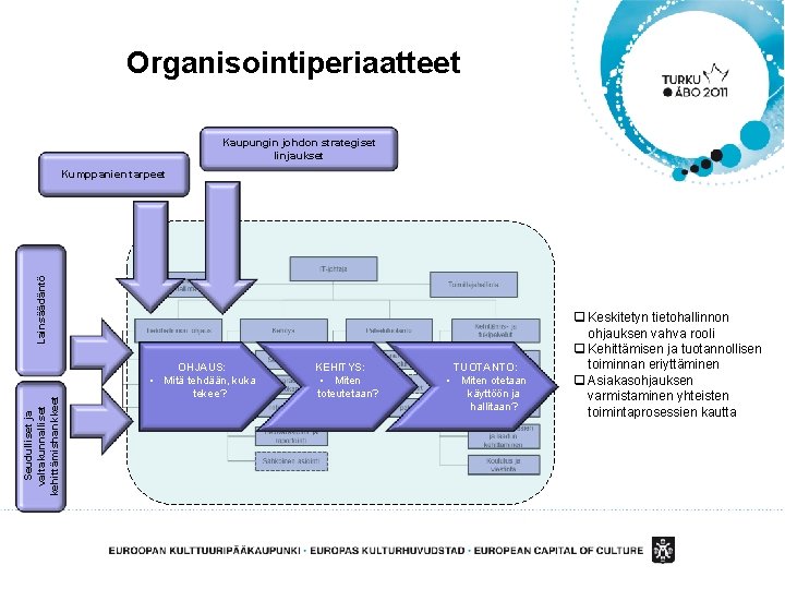 Organisointiperiaatteet Kaupungin johdon strategiset linjaukset Seudulliset ja valtakunnalliset kehittämishankkeet Lainsäädäntö Kumppanien tarpeet OHJAUS: •