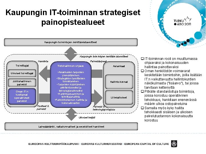 Kaupungin IT-toiminnan strategiset painopistealueet Kaupungin toimintojen kehittämistavoitteet Hankinta Palvelutarpeet Toimittajat Tietohallinnon ohjaus Ulkoiset toimittajat