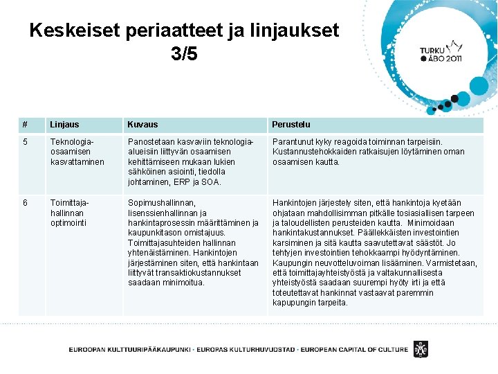 Keskeiset periaatteet ja linjaukset 3/5 # Linjaus Kuvaus Perustelu 5 Teknologiaosaamisen kasvattaminen Panostetaan kasvaviin