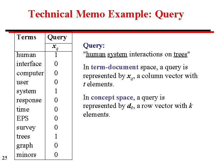 Technical Memo Example: Query Terms 25 Query xq human 1 interface 0 computer 0