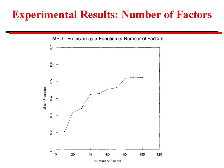 Experimental Results: Number of Factors 28 