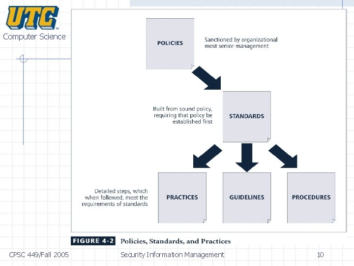 Computer Science CPSC 449/Fall 2005 Security Information Management 10 Computer Science CPSC 449/Fall 2005 Security Information Management 10