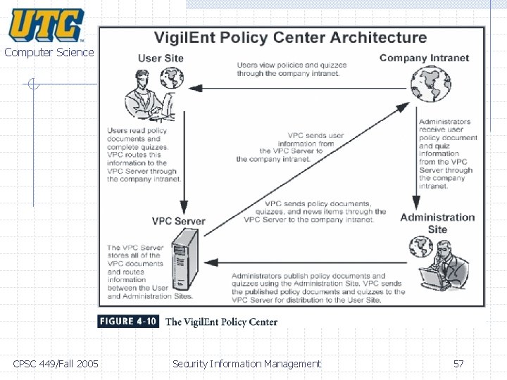 Computer Science CPSC 449/Fall 2005 Security Information Management 57 Computer Science CPSC 449/Fall 2005 Security Information Management 57