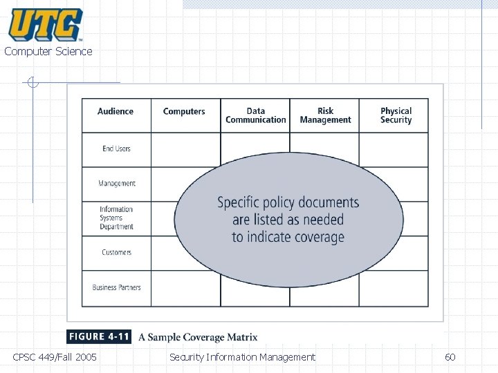 Computer Science CPSC 449/Fall 2005 Security Information Management 60 Computer Science CPSC 449/Fall 2005 Security Information Management 60