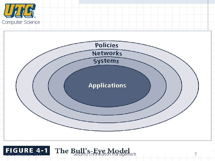 Focus on the systemic solutions, not specifics Computer Science CPSC 449/Fall 2005 Security Information Focus on the systemic solutions, not specifics Computer Science CPSC 449/Fall 2005 Security Information