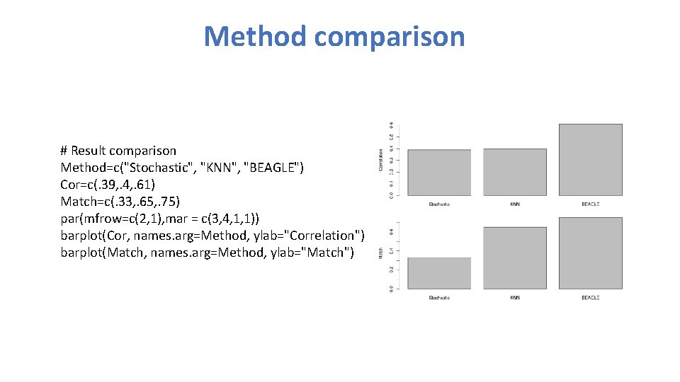 Method comparison # Result comparison Method=c("Stochastic", "KNN", "BEAGLE") Cor=c(. 39, . 4, . 61)