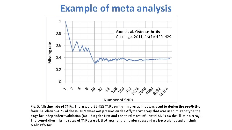 Example of meta analysis Guo et. al. Osteoarthritis Cartilage. 2011, 19(4): 420– 429 Fig.