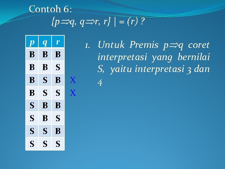 Contoh 6: {p q, q r, r} | = (r) ? p B B