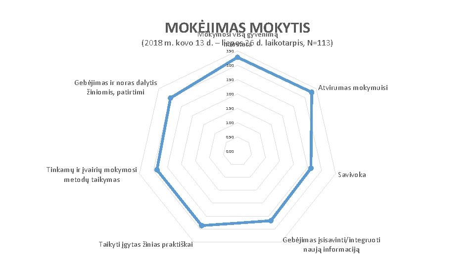 MOKĖJIMAS MOKYTIS Mokymosi visą gyvenimą (2018 m. kovo 13 d. – liepos 26 d.