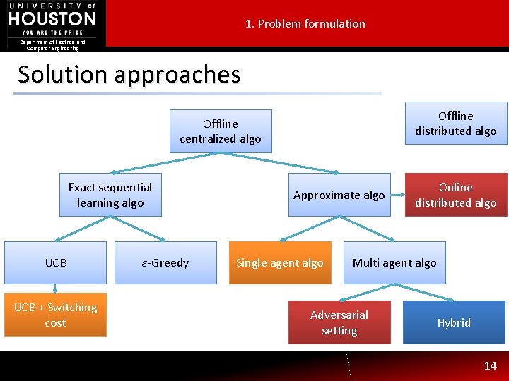 1. Problem formulation Department of Electrical and Computer Engineering Solution approaches Offline distributed algo