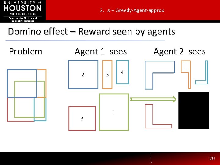 2. – Greedy-Agent-approx Department of Electrical and Computer Engineering Domino effect – Reward seen