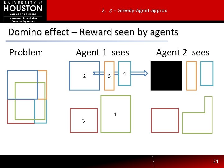 2. – Greedy-Agent-approx Department of Electrical and Computer Engineering Domino effect – Reward seen