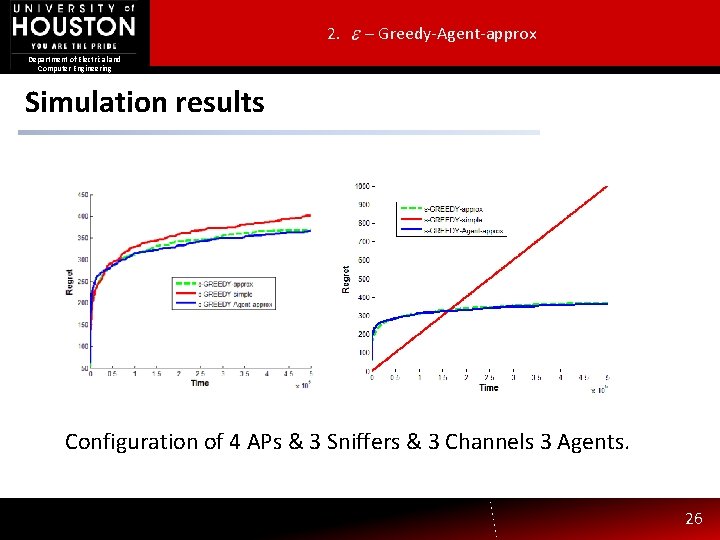 2. – Greedy-Agent-approx Department of Electrical and Computer Engineering Simulation results Configuration of 4