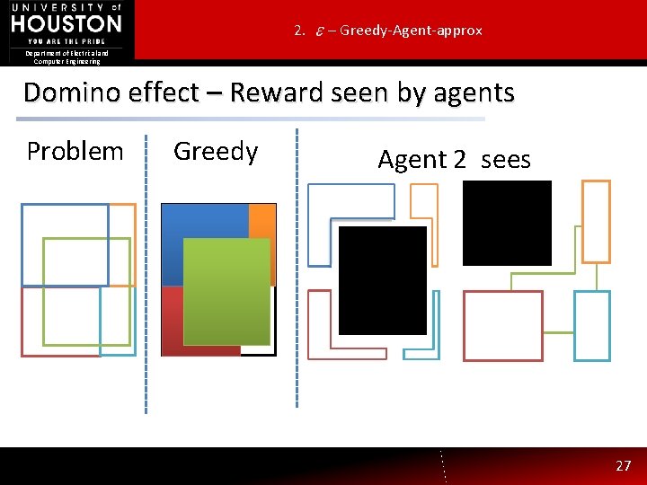 2. – Greedy-Agent-approx Department of Electrical and Computer Engineering Domino effect – Reward seen