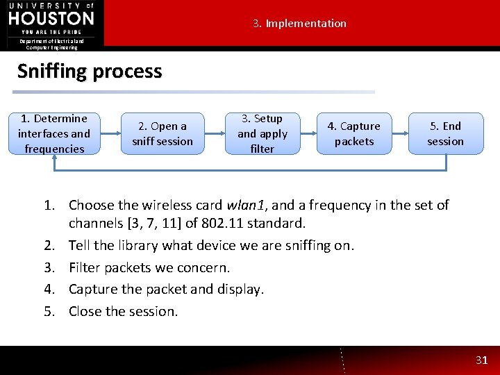 3. Implementation Department of Electrical and Computer Engineering Sniffing process 1. Determine interfaces and