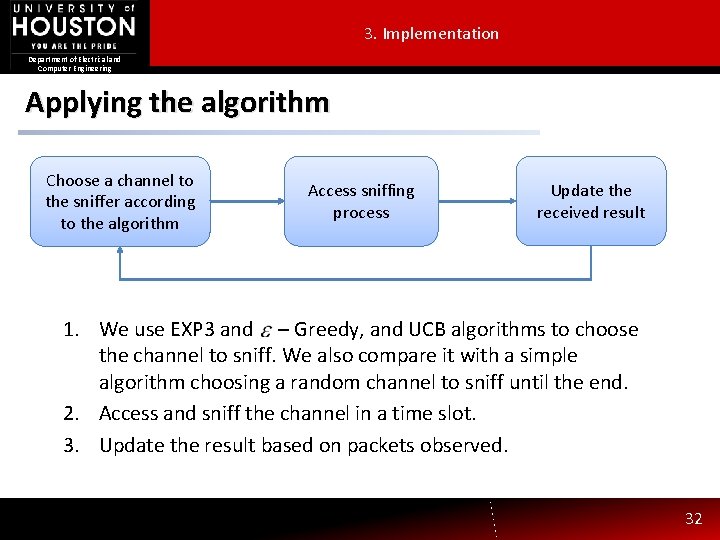 3. Implementation Department of Electrical and Computer Engineering Applying the algorithm Choose a channel