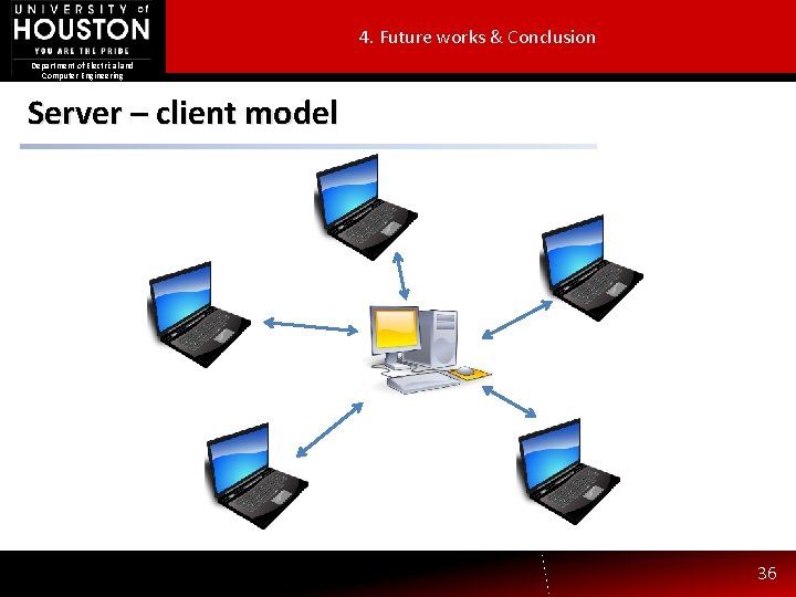 4. Future works & Conclusion Department of Electrical and Computer Engineering Server – client