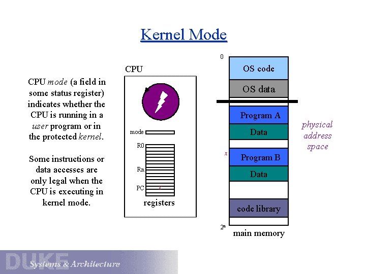 Kernel Mode 0 OS code CPU mode (a field in some status register) indicates