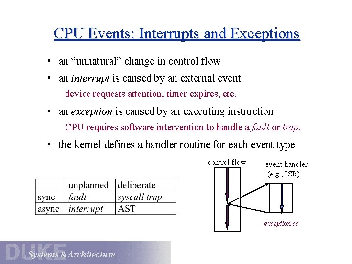 CPU Events: Interrupts and Exceptions • an “unnatural” change in control flow • an