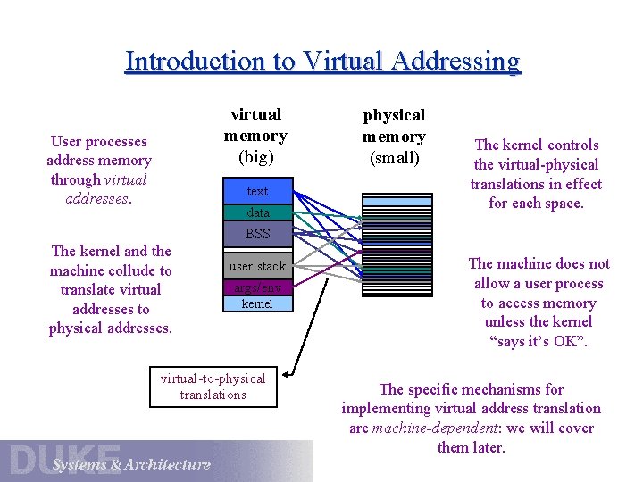Introduction to Virtual Addressing virtual memory (big) User processes address memory through virtual addresses.