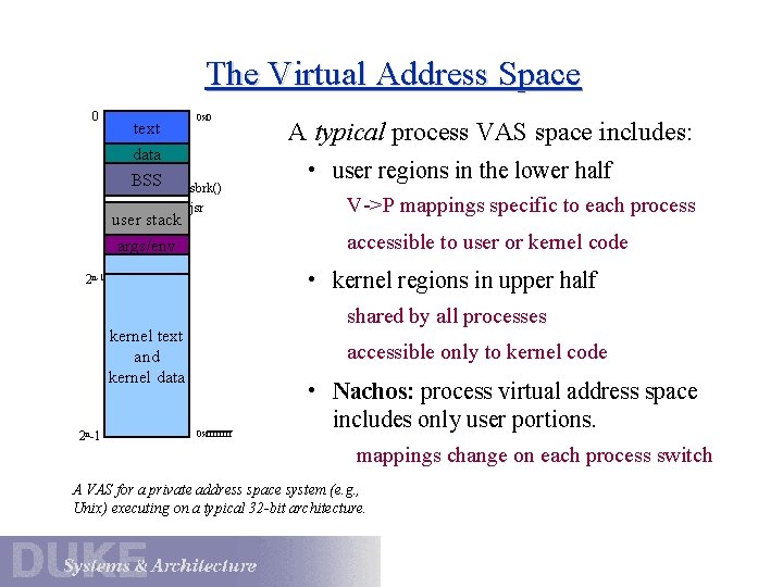 The Virtual Address Space 0 text 0 x 0 data BSS user stack sbrk()