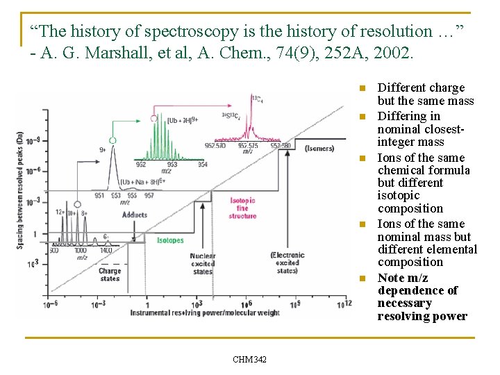 “The history of spectroscopy is the history of resolution …” - A. G. Marshall,