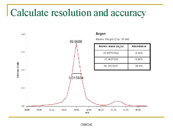 Calculate resolution and accuracy CHM 342 