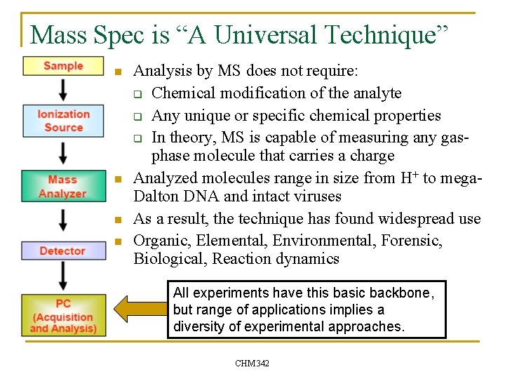 Mass Spec is “A Universal Technique” n n Analysis by MS does not require: