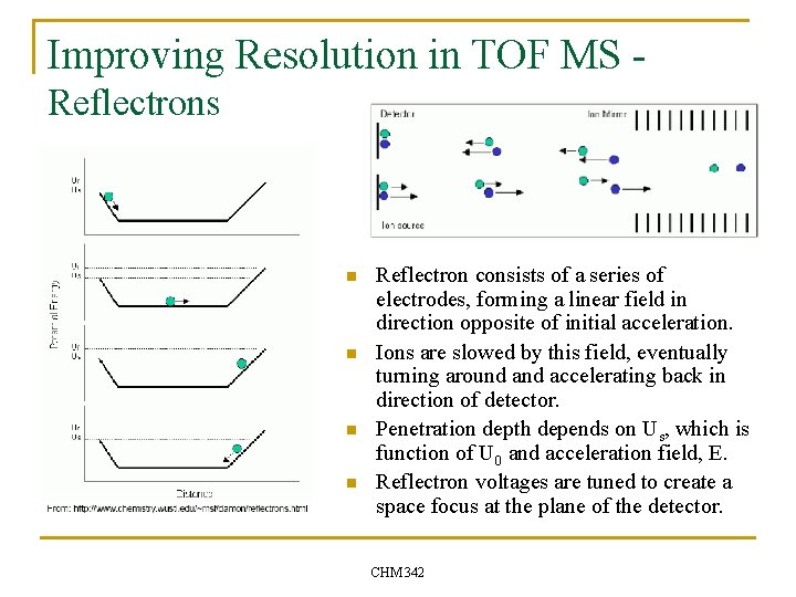 Improving Resolution in TOF MS Reflectrons n n Reflectron consists of a series of