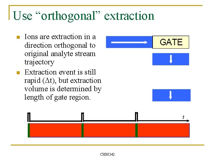 Use “orthogonal” extraction n n Ions are extraction in a direction orthogonal to original