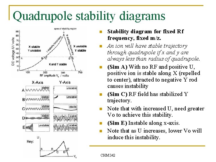 Quadrupole stability diagrams n n n n Stability diagram for fixed Rf frequency, fixed