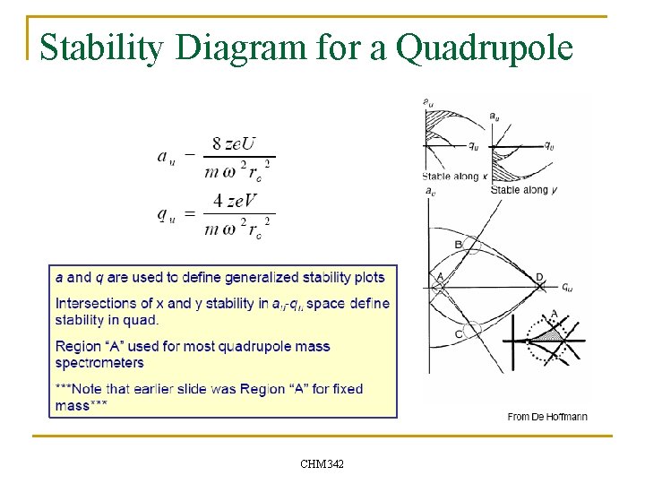 Stability Diagram for a Quadrupole CHM 342 