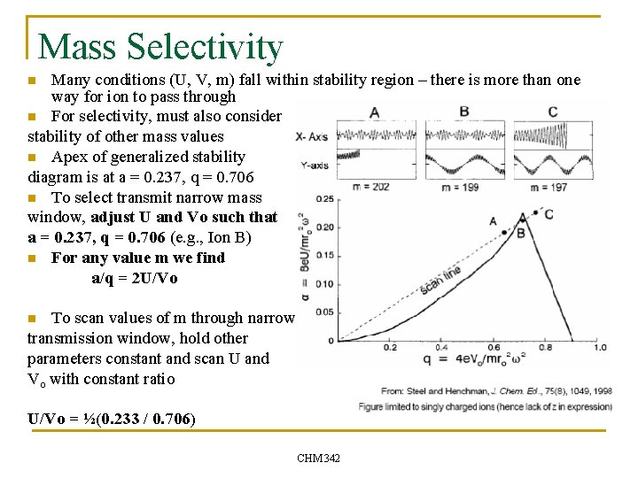 Mass Selectivity Many conditions (U, V, m) fall within stability region – there is