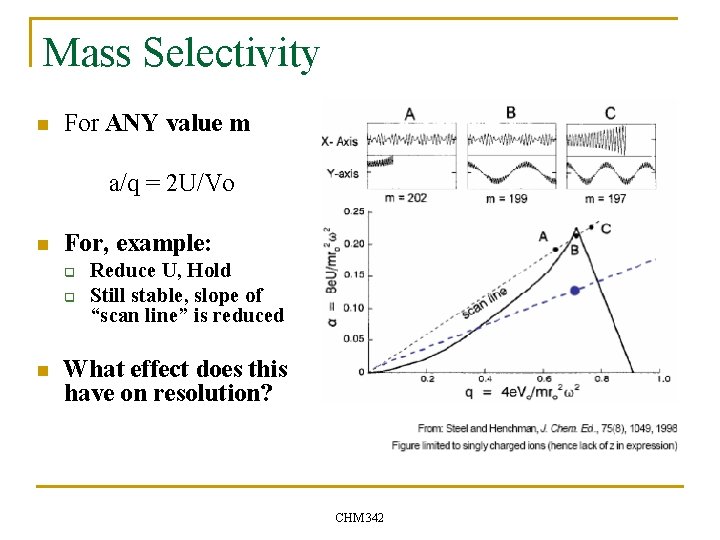 Mass Selectivity n For ANY value m a/q = 2 U/Vo n For, example: