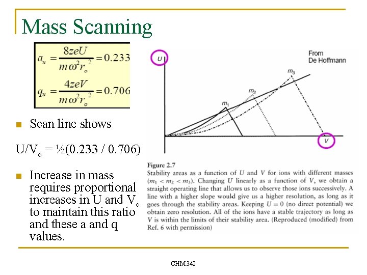 Mass Scanning n Scan line shows U/Vo = ½(0. 233 / 0. 706) n