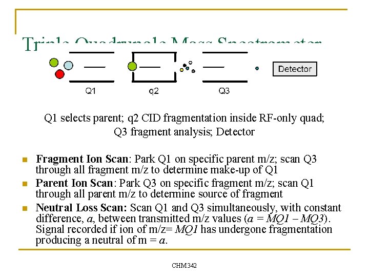 Triple Quadrupole Mass Spectrometer Q 1 selects parent; q 2 CID fragmentation inside RF-only