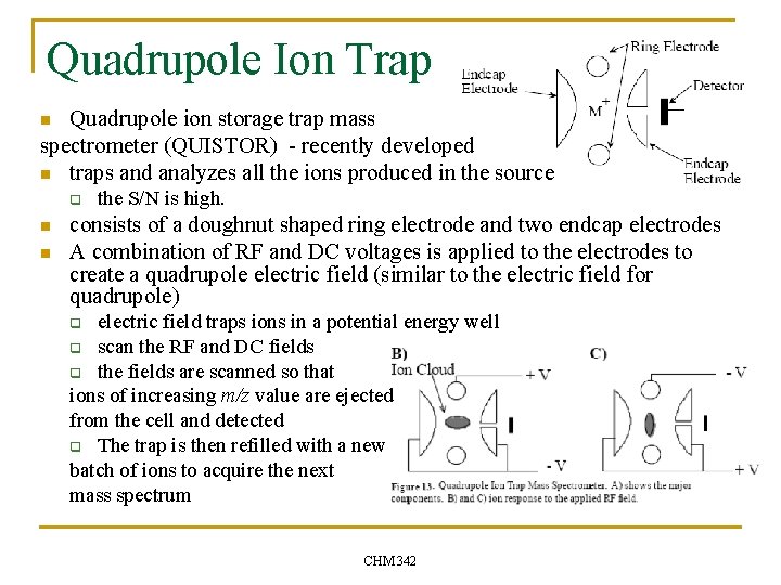 Quadrupole Ion Trap Quadrupole ion storage trap mass spectrometer (QUISTOR) - recently developed n