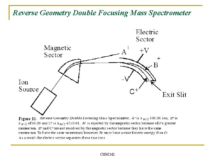 Reverse Geometry Double Focusing Mass Spectrometer CHM 342 