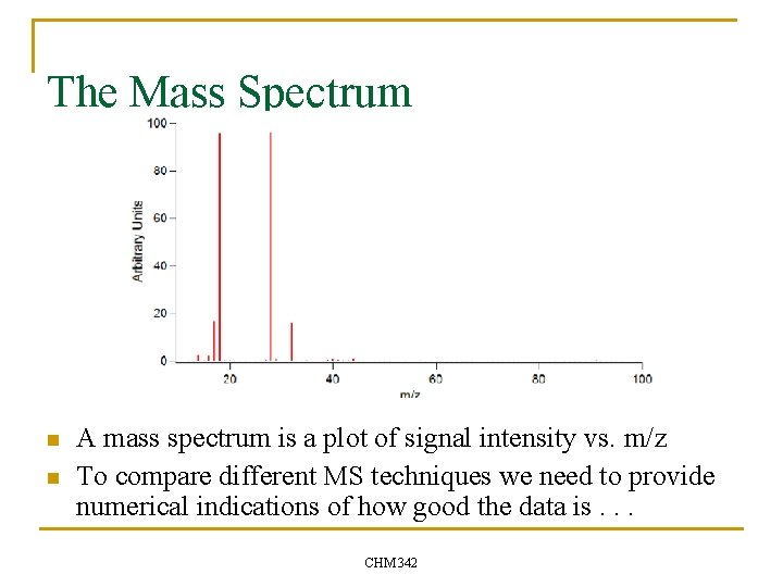 The Mass Spectrum n n A mass spectrum is a plot of signal intensity