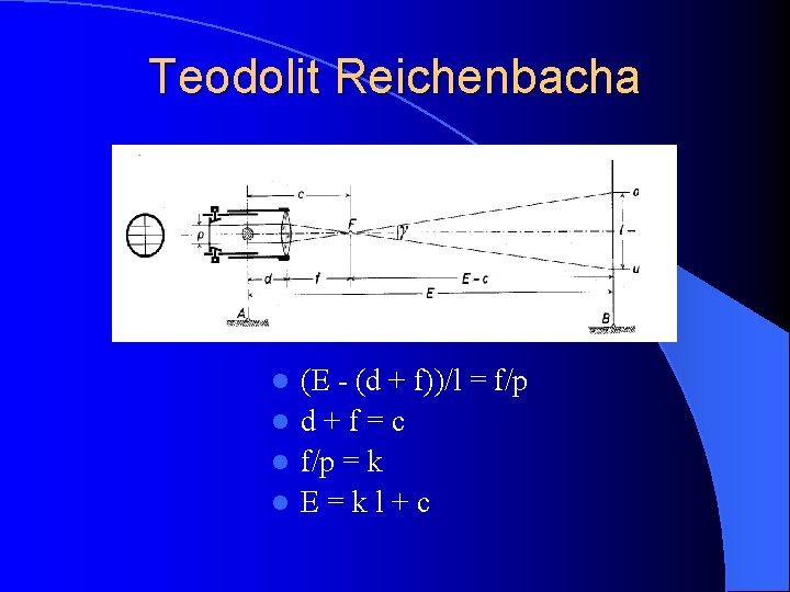 Teodolit Reichenbacha (E - (d + f))/l = f/p l d+f=c l f/p =