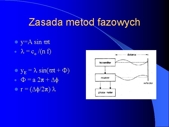 Zasada metod fazowych y=A sin vt · l = co /(n f) l y.